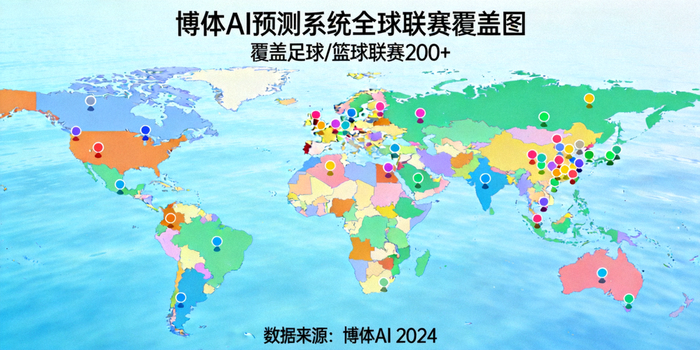 世界地图展示博体AI预测系统覆盖的全球200多个足球篮球联赛分布，欧洲、亚洲、美洲、非洲和大洋洲的主要体育联赛标记点